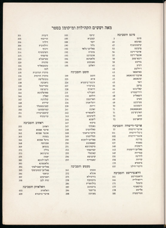Index