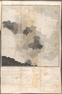 Forces productives et commerciales de la France