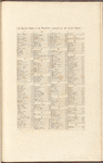 An English index to the plants contained in the second volume