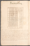 Surveying exercise book