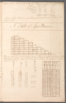 Surveying exercise book