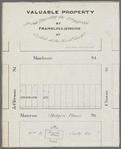 Valuable property for sale Thursday, the 12th Feby., 1835, by Franklin & Jenkins at 12 o'clock at the Merchts. Exchge.