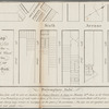 Map of 19 lots in the fifteenth ward of the city of New-York, peremptory sale, the above lots will be sold at auction by James Bleecker & Sons, on Monday 18th June, at 12 o'clock