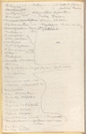Tipped in leaf containing list of plants in pencil