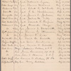 List of Officers of Union Army