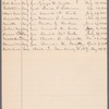 List of Officers of Union Army