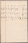 List of Officers of Union Army