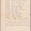 List of Officers of Union Army