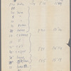 Handwritten note with time I (18 sequences) for Merce Cunningham's Suite for Five in Space and Time