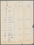 Handwritten note with time I (18 sequences) for Merce Cunningham's Suite for Five in Space and Time