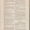 Catalogue of Charles Lamb's library 
