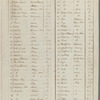 Catalogue of Charles Lamb's library 