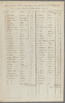 Catalogue of Charles Lamb's library 