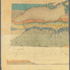 Geological map of the State of New York