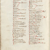 Chronik des Constanzer Concils, f. 458