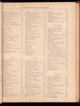 The jewelers' circular and horological review