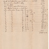 Undated