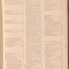 The jewelers' circular and horological review