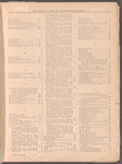 The jewelers' circular and horological review