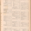 The jewelers' circular and horological review