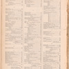 The jewelers' circular and horological review