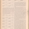 The jewelers' circular and horological review