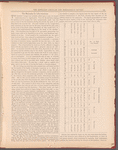 The jewelers' circular and horological review