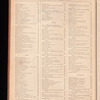 The jewelers' circular and horological review