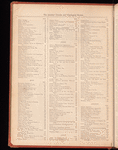 The jewelers' circular and horological review