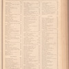 The jewelers' circular and horological review