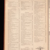 The jewelers' circular and horological review
