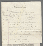 Wheeler, Joseph - Bragg's Invasion of Kentucky