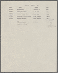 Manuscript Lists
