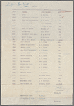 Manuscript Lists