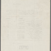 Administrative Correspondence
