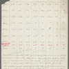 Miscellaneous Papers