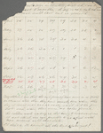 Miscellaneous Papers