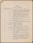 Itinerary, NBC Symphony Orchestra 