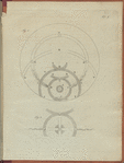 Theorie d. Höfe u. Nebensonnen