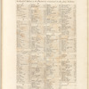 Index, back pages, cover, and spine