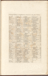 Index, back pages, cover, and spine