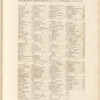 Index, back pages, cover, and spine