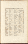 Index, back pages, cover, and spine