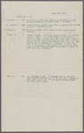 176 Chrystie Street