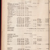 Motion picture record