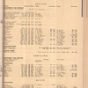 Motion picture record