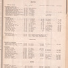 Motion picture record