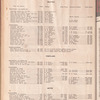 Motion picture record