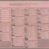 Official Ballot for nineteenth Election District, Twenty-seventh assembly Disctict, Count of New York,  November 3, 1914