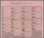 Official Ballot for nineteenth Election District, Twenty-seventh assembly Disctict, Count of New York,  November 3, 1914